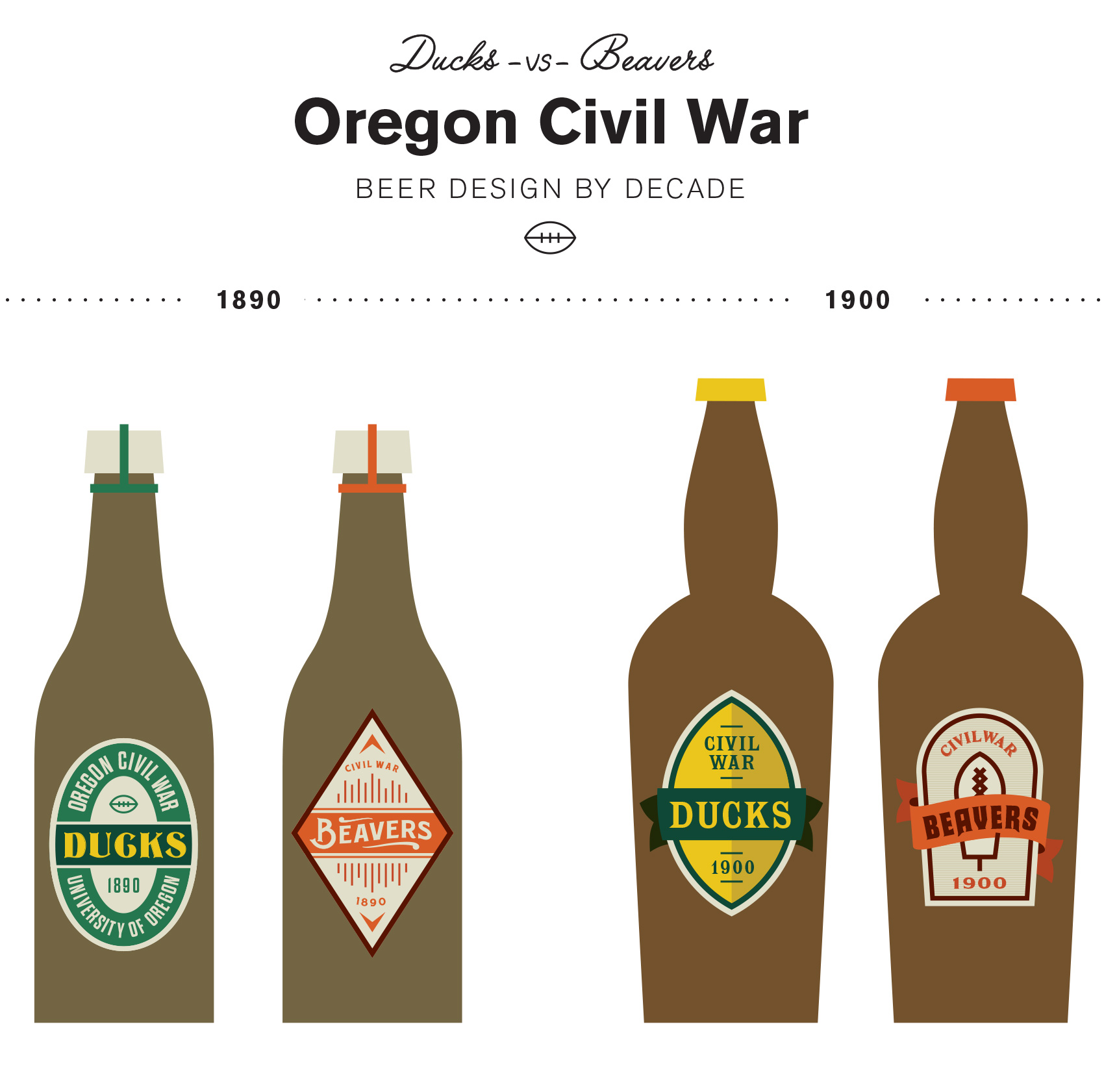 Ducks VS Beavers “Civil War” Beer Design Series Bureau of Betterment